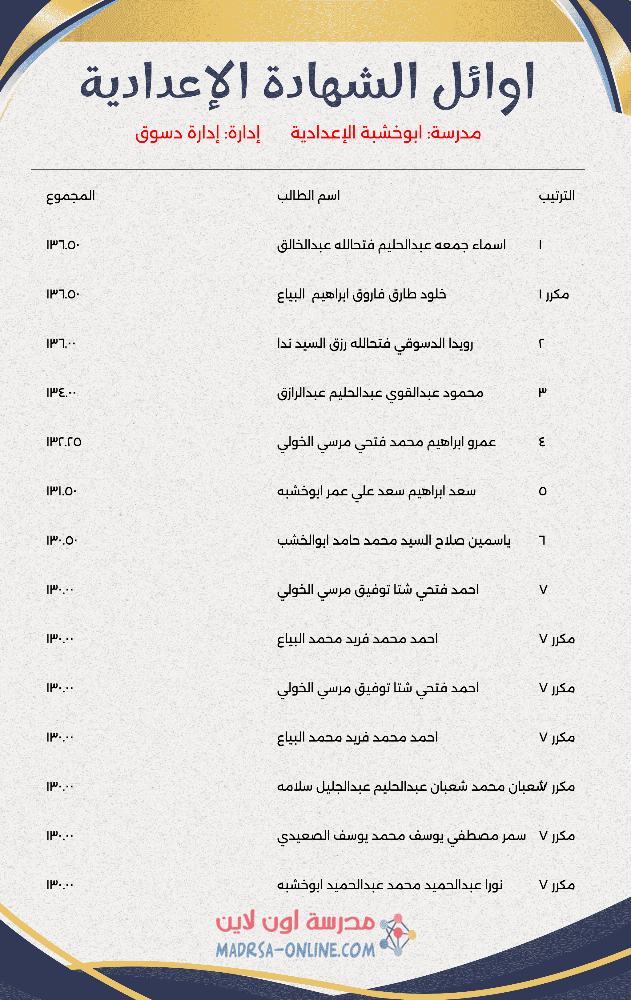 Top Students Certificate